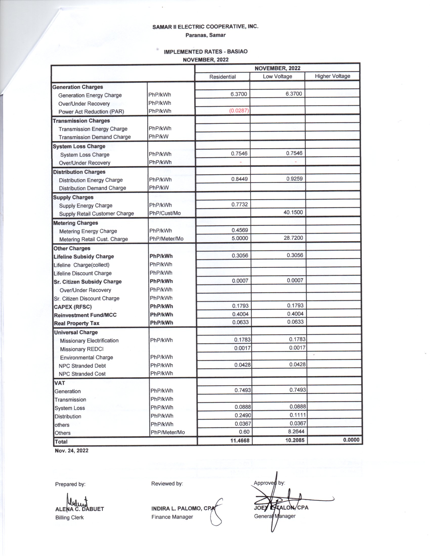 implemented-rate-2022-samelco-ii