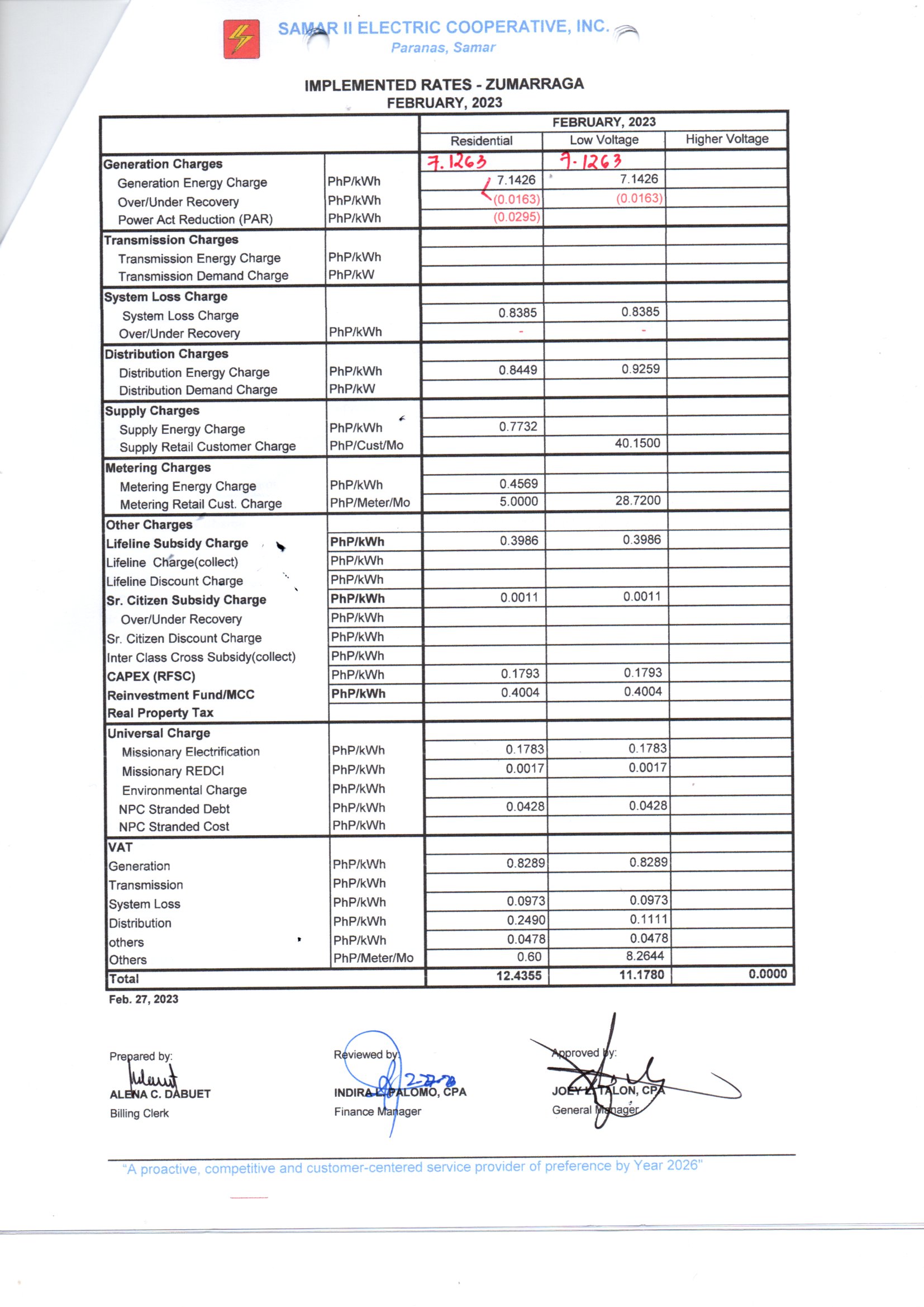 implemented-rate-2023-samelco-ii